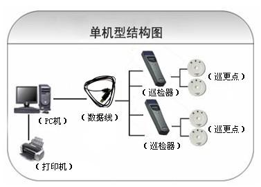 铜仁大龙经开区巡更系统六号