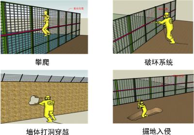 铜仁大龙经开区周界防范报警系统四号