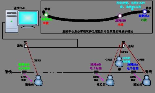 铜仁大龙经开区巡更系统八号