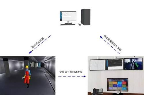 铜仁大龙经开区人员定位系统三号