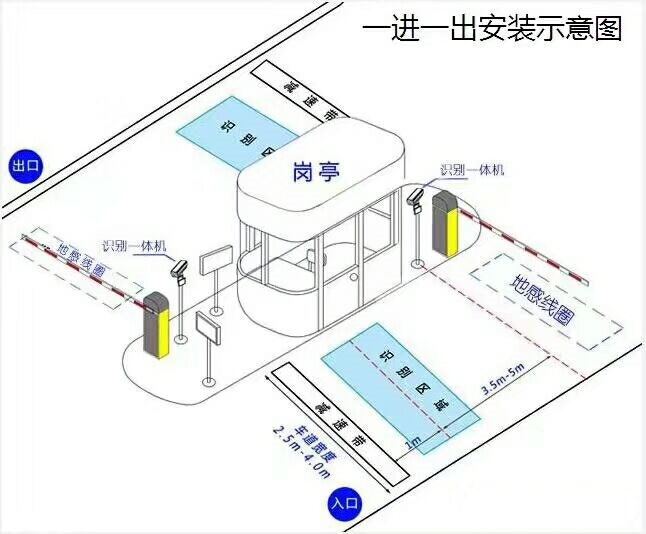 铜仁大龙经开区标准车牌识别系统安装图