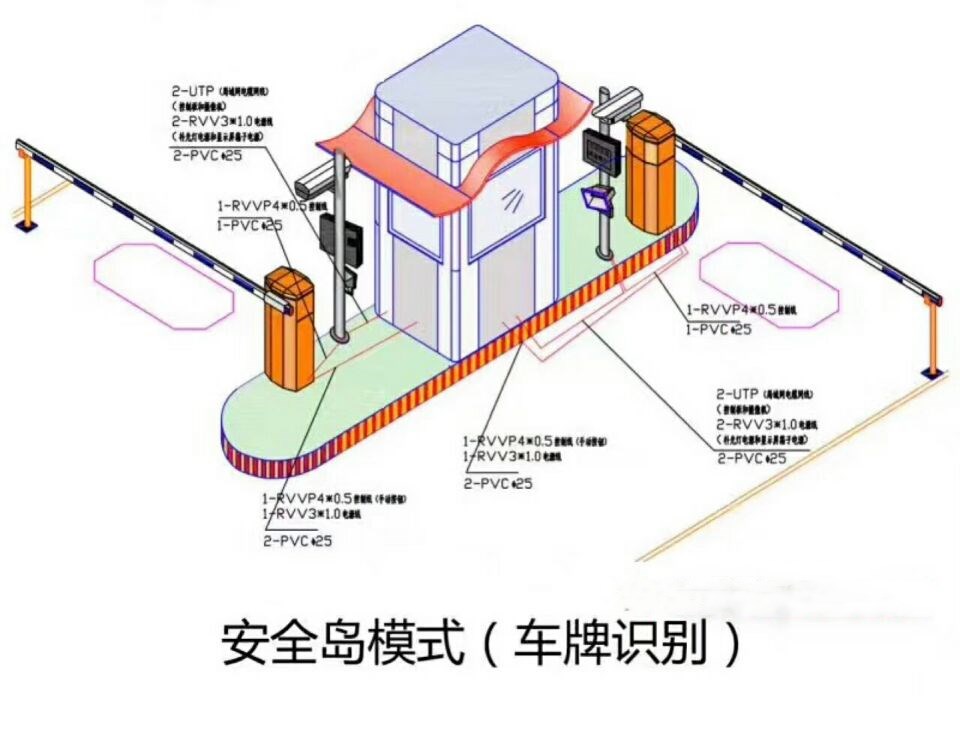 铜仁大龙经开区双通道带岗亭车牌识别