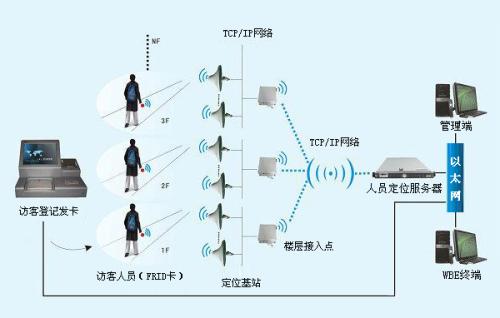 铜仁大龙经开区人员定位系统一号