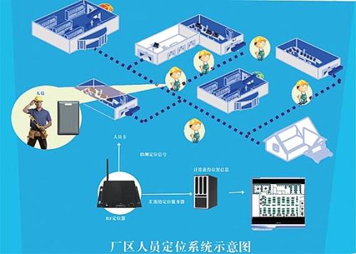 铜仁大龙经开区人员定位系统四号