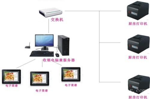 铜仁大龙经开区收银系统六号