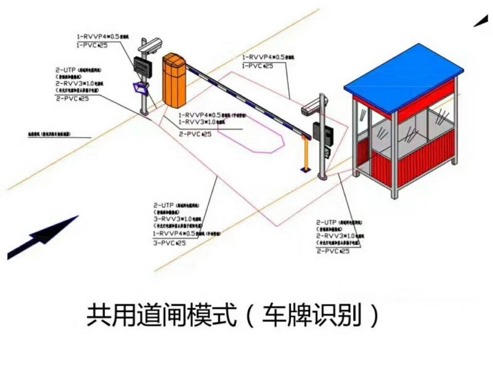 铜仁大龙经开区单通道车牌识别系统施工