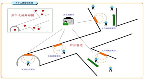 铜仁大龙经开区人员定位系统七号